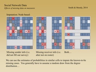 Social Network Data
Effects of missing data on measures Smith & Moody, 2014
Imputation: Node based:
Missing sender info (i.e.
did not fill out survey)
Missing receiver info (i.e.
alter not on roster)
Both…
We can use the estimates of probabilities in similar cells to impute the known-to-be
missing cases. You generally have to assume a random draw from the degree
distribution…
 