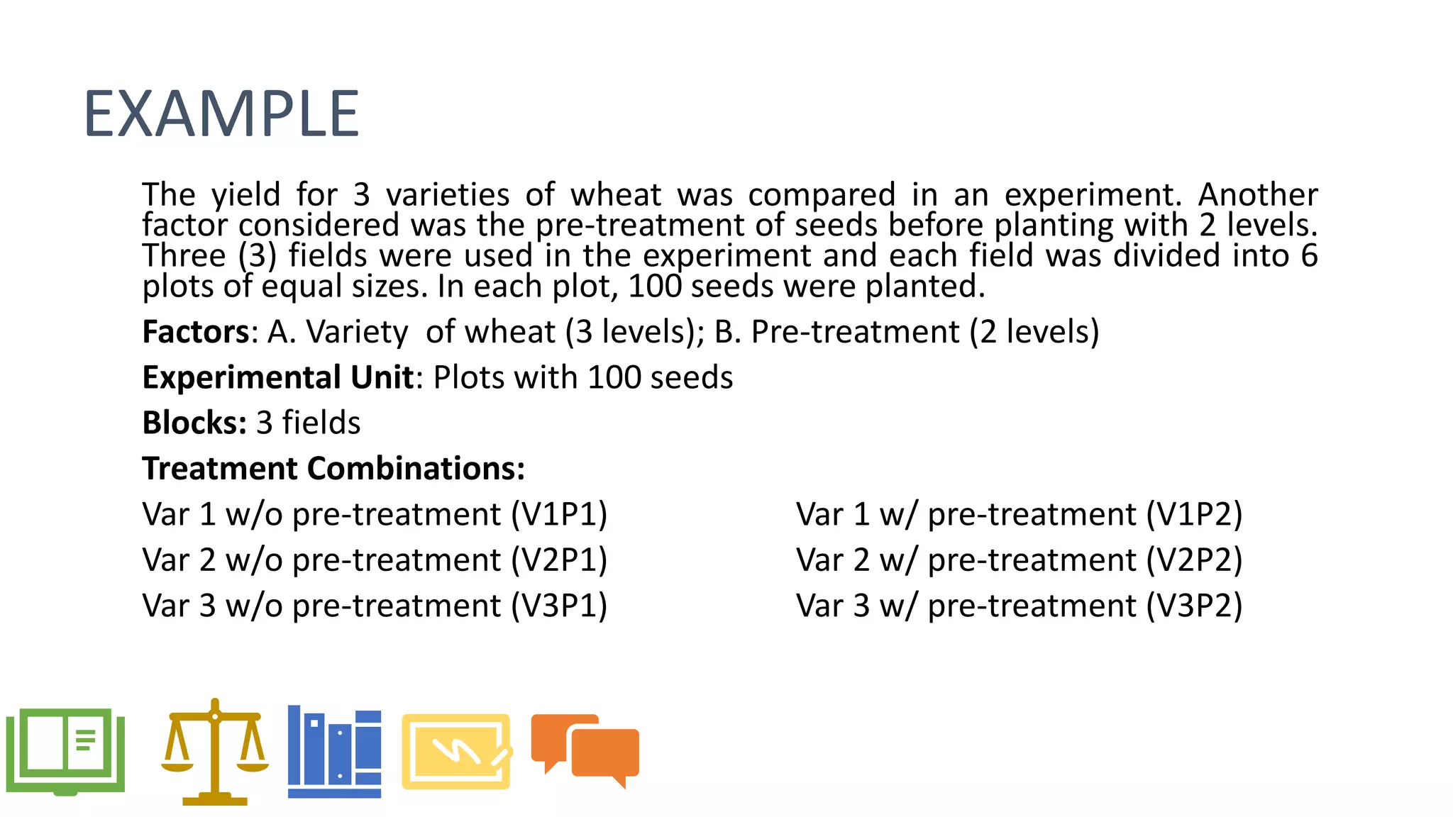 EXAMPLE
The yield for 3 varieties of wheat was compared in an experiment. Another
factor considered was the pre-treatment of seeds before planting with 2 levels.
Three (3) fields were used in the experiment and each field was divided into 6
plots of equal sizes. In each plot, 100 seeds were planted.
Factors: A. Variety of wheat (3 levels); B. Pre-treatment (2 levels)
Experimental Unit: Plots with 100 seeds
Blocks: 3 fields
Treatment Combinations:
Var 1 w/o pre-treatment (V1P1) Var 1 w/ pre-treatment (V1P2)
Var 2 w/o pre-treatment (V2P1) Var 2 w/ pre-treatment (V2P2)
Var 3 w/o pre-treatment (V3P1) Var 3 w/ pre-treatment (V3P2)
 