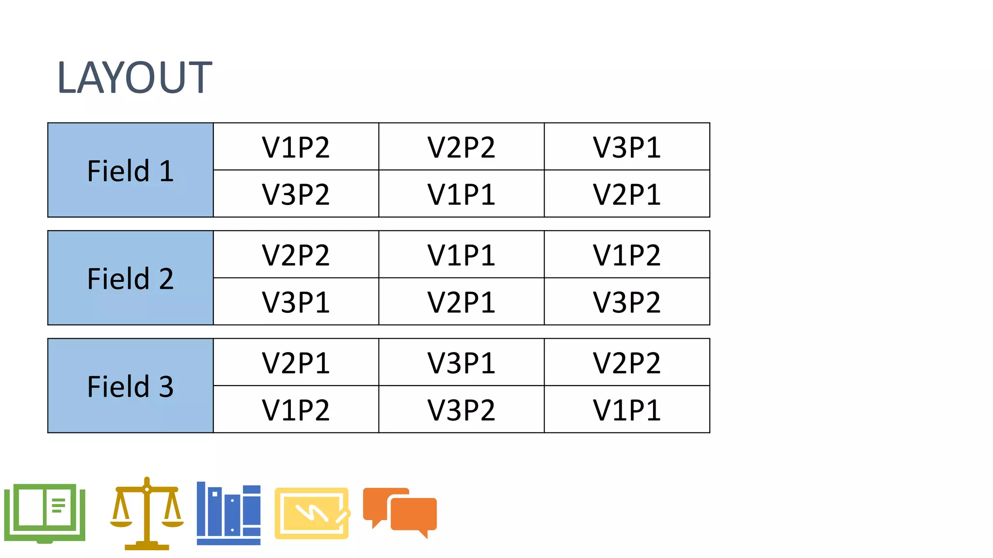 LAYOUT
Field 1
V1P2 V2P2 V3P1
V3P2 V1P1 V2P1
Field 2
V2P2 V1P1 V1P2
V3P1 V2P1 V3P2
Field 3
V2P1 V3P1 V2P2
V1P2 V3P2 V1P1
 