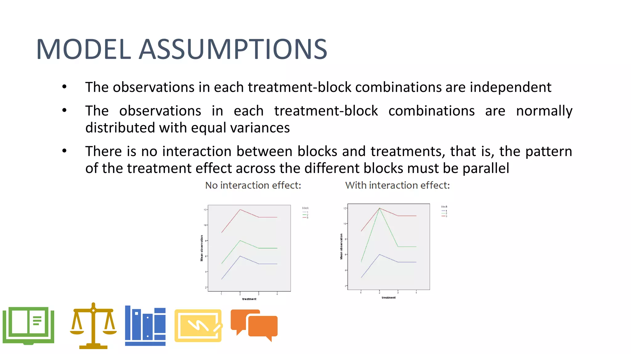 MODEL ASSUMPTIONS
• The observations in each treatment-block combinations are independent
• The observations in each treatment-block combinations are normally
distributed with equal variances
• There is no interaction between blocks and treatments, that is, the pattern
of the treatment effect across the different blocks must be parallel
 