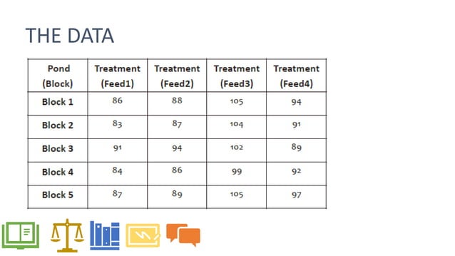 Randomized-Complete-Block-Design.pdf | Physics | Science