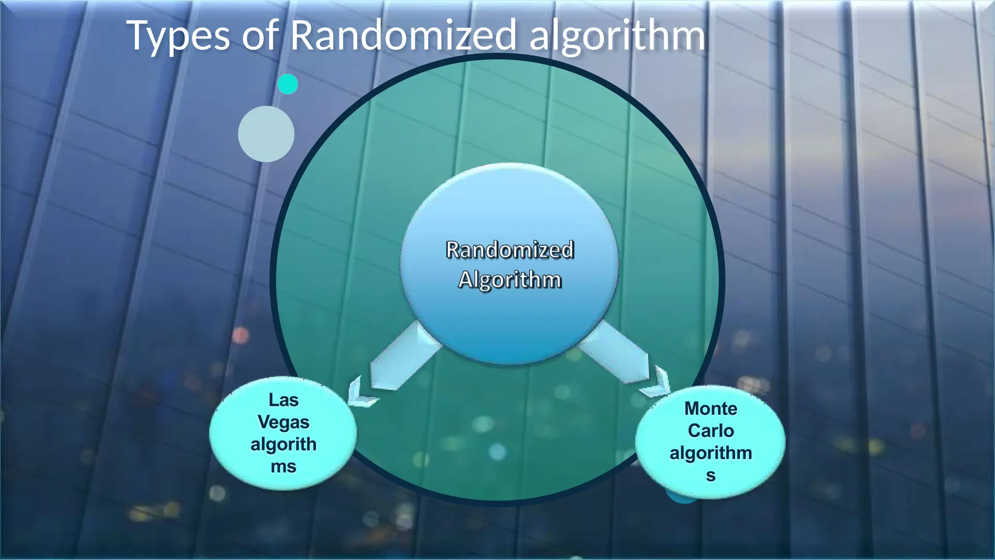 Las
Vegas
algorith
ms
Monte
Carlo
algorithm
s
Types of Randomized algorithm
 