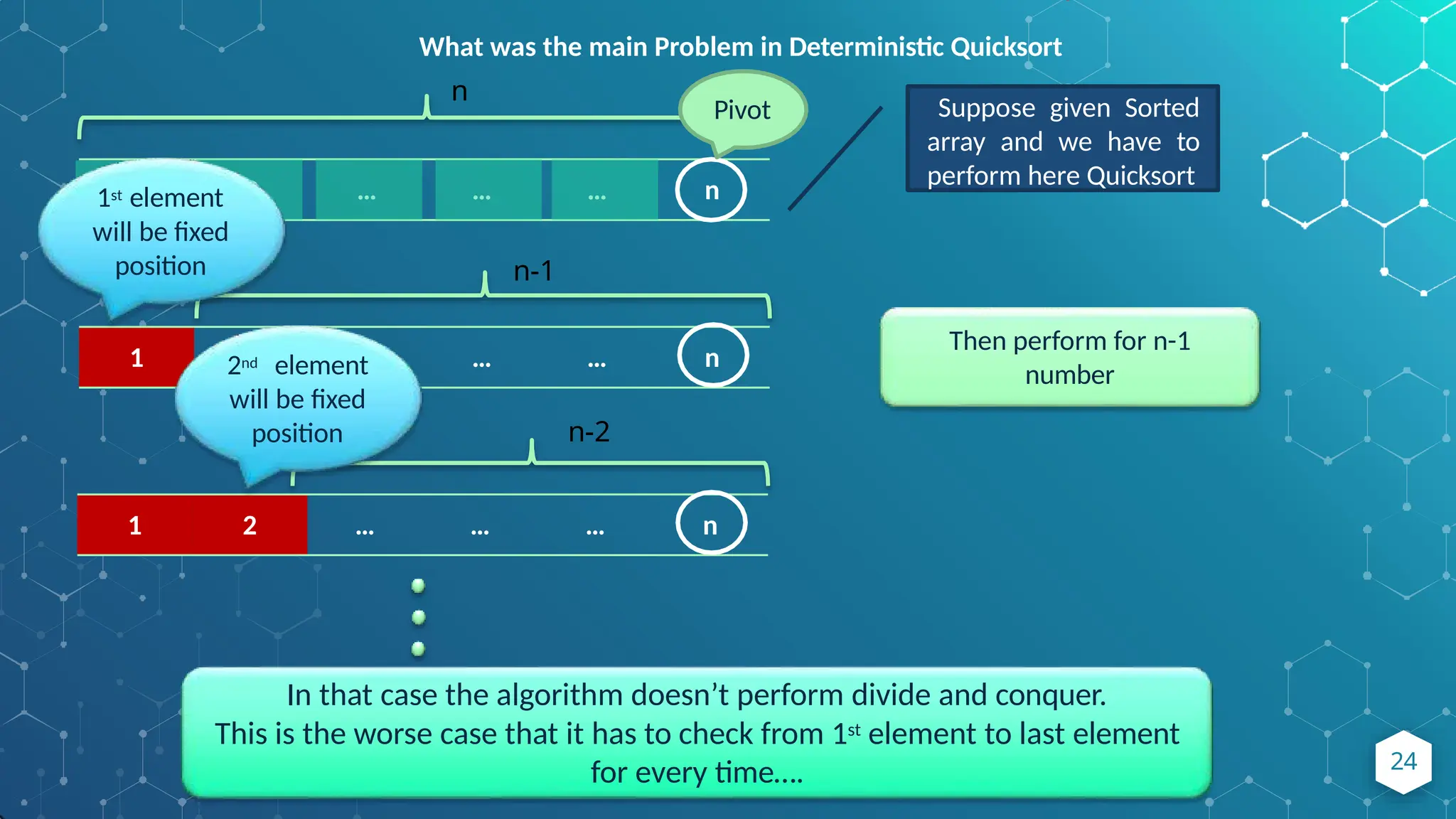 24
What was the main Problem in Deterministic Quicksort
1 2 … … … n
Suppose given Sorted
array and we have to
perform here Quicksort
n
Pivot
1 2 … … … n
n-1
1 2 … … … n
n-2
1st element
will be fixed
position
Then perform for n-1
number
2nd element
will be fixed
position
In that case the algorithm doesn’t perform divide and conquer.
This is the worse case that it has to check from 1st element to last element
for every time….
 