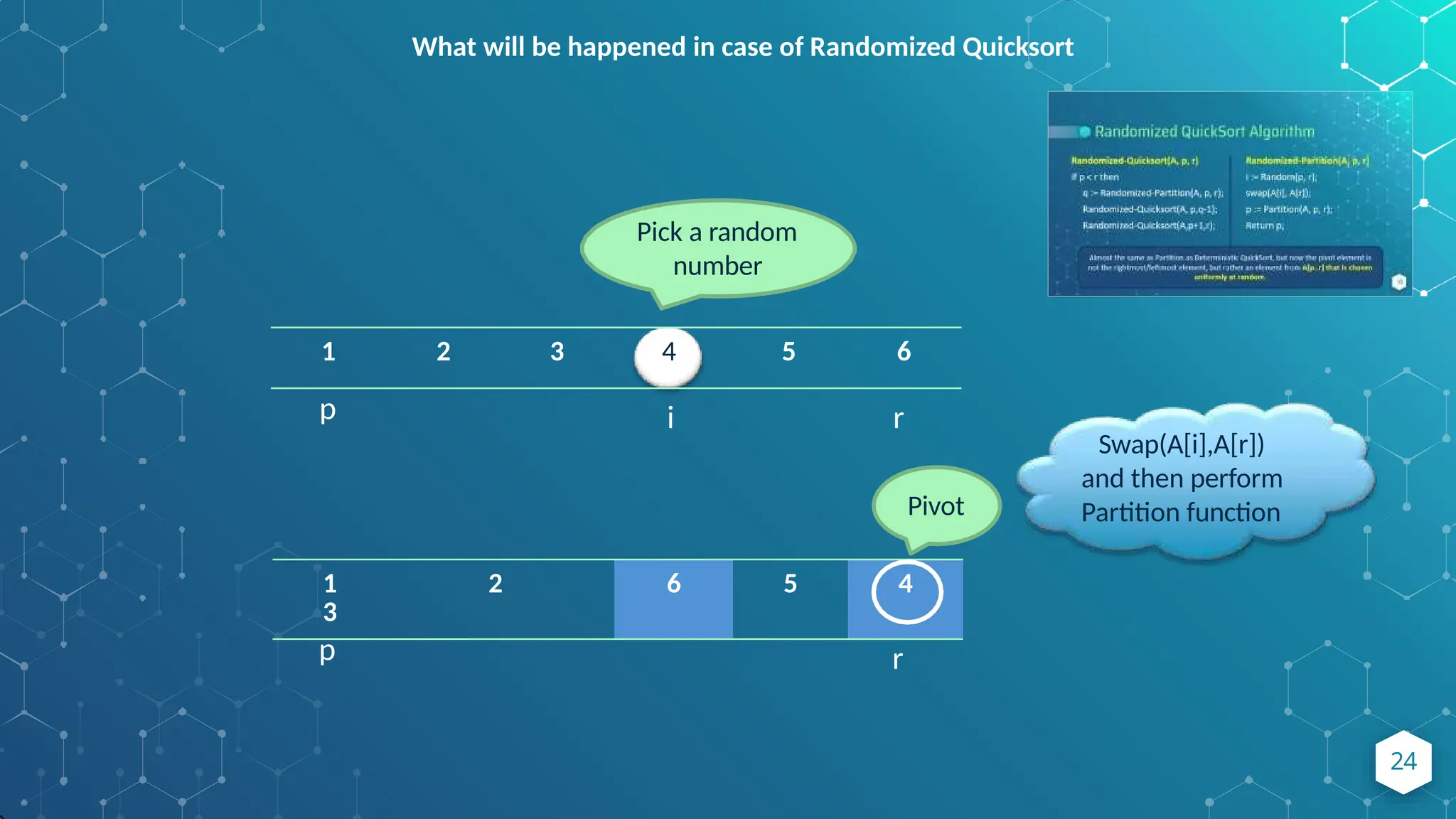 What will be happened in case of Randomized Quicksort
4
Pick a random
number
1 2
3
6 5 4
1 2 3 4 5 6
p i r
Swap(A[i],A[r])
and then perform
Partition function
Pivot
p
24
r
 