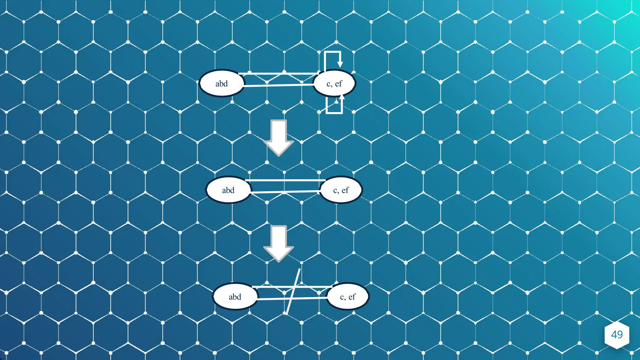 49
abd c, ef
abd c, ef
abd c, ef
 