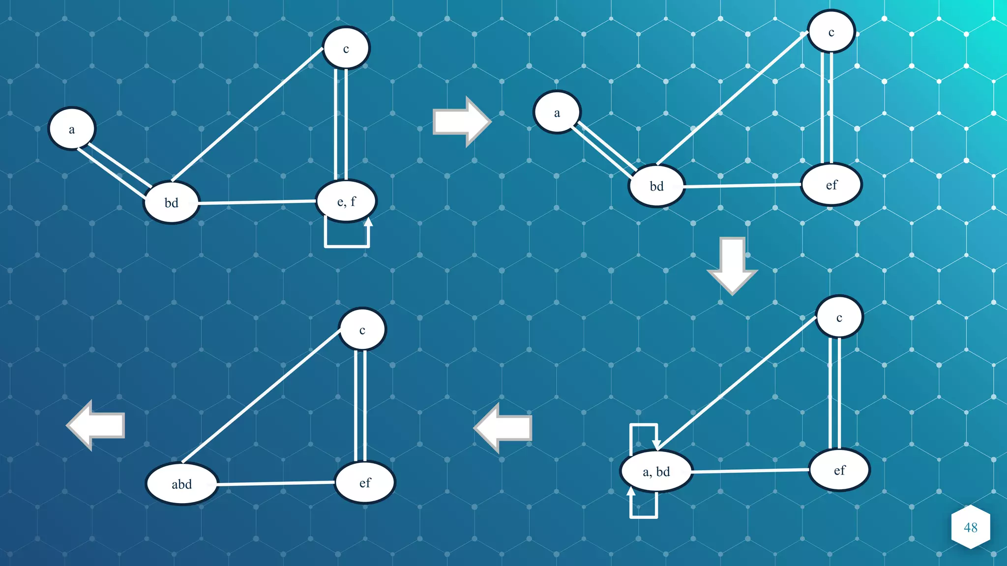 Randomized Algorithm- Advanced Algorithm | PPTX