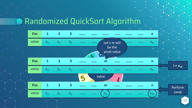 Randomized Algorithm- Advanced Algorithm | PPTX