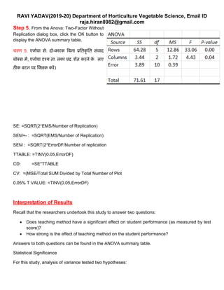 RAVI YADAV(2019-20) Department of Horticulture Vegetable Science, Email ID
raja.hiran8982@gmail.com
Step 5. From the Anova: Two-Factor Without
Replication dialog box, click the OK button to
display the ANOVA summary table.
चरण 5. एनोिा से: िो-कारक बबना प्रततकृ तत सुंिाि
बॉक्स में, एनोिा दृश्र्य ताललका प्रिलशात करने के ललए
ठीक बटन पर क्क्लक करें।
SE: =SQRT(2*EMS/Number of Replication)
SEM+- : =SQRT(EMS/Number of Replication)
SEM : =SQRT(2*ErrorDF/Number of replication
TTABLE: =TINV(0.05,ErrorDF)
CD: =SE*TTABLE
CV: =(MSE/Total SUM Divided by Total Number of Plot
0.05% T VALUE: =TINV(0.05,ErrorDF)
Interpretation of Results
Recall that the researchers undertook this study to answer two questions:
• Does teaching method have a significant effect on student performance (as measured by test
score)?
• How strong is the effect of teaching method on the student performance?
Answers to both questions can be found in the ANOVA summary table.
Statistical Significance
For this study, analysis of variance tested two hypotheses:
 