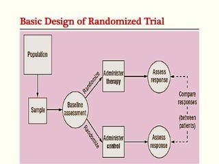 Randomized controlled trial: Going for the Gold | PPTX