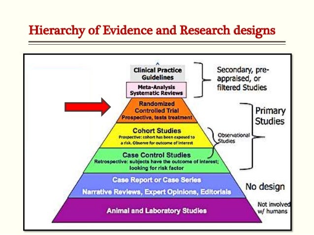 Case study expert