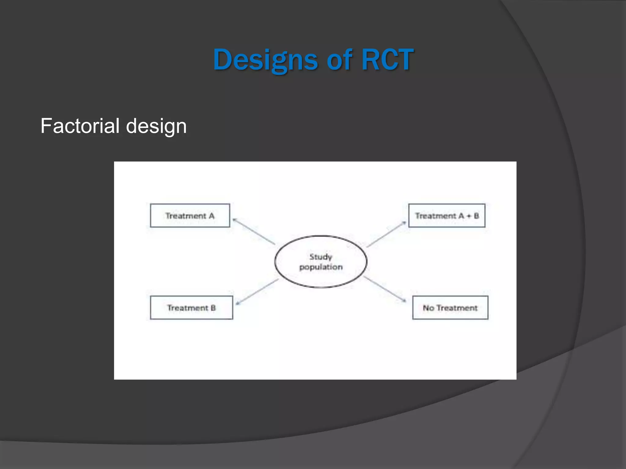 Designs of RCT
Factorial design
 