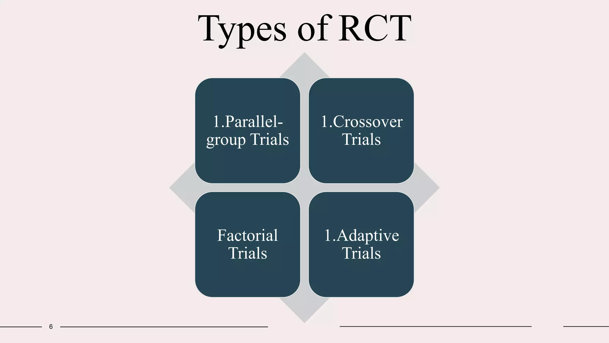 Types of RCT
6
1.Parallel-
group Trials
1.Crossover
Trials
Factorial
Trials
1.Adaptive
Trials
 