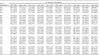 How Is Randomization Accomplished?
 