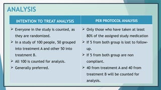 ANALYSIS
INTENTION TO TREAT ANALYSIS PER PROTOCOL ANALYSIS
 Everyone in the study is counted, as
they are randomized.
 In a study of 100 people, 50 grouped
into treatment A and other 50 into
treatment B.
 All 100 is counted for analysis.
 Generally preferred.
 Only those who have taken at least
80% of the assigned study medication
 If 5 from both group is lost to follow-
up.
 If 5 from both group are non
compliant.
 40 from treatment A and 40 from
treatment B will be counted for
analysis.
 