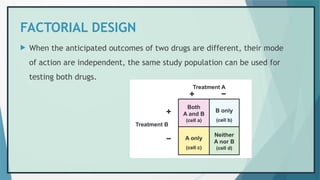 FACTORIAL DESIGN
 When the anticipated outcomes of two drugs are different, their mode
of action are independent, the same study population can be used for
testing both drugs.
 