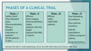 PHASES OF A CLINICAL TRIAL
Phase – I
Safety check
Max tolerated
dose
Pharmacokinetics
Efficacy
Healthy
volunteers or
patients
20-80 patients
1-2yrs.
Phase – II
Efficacy
Dose ranging
Pharmacokinetics
Safety
patients with the
target
disease(100-300).
2-3years
Phase – III
Efficacy
safety
1000-3000
patients
Phase – IV
Post Marketing
Surveillance
Rare adverse
reactions
Special
populations:
children,pregnant
elderly.
Drug interactions.
Celentano DD, Szklo M. Gordis epidemiology. 6th ed. New Delhi: RELIX india pvt ltd, Elsevier; 2020. 420 p.
 