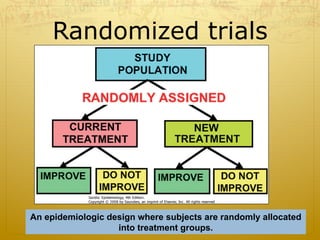 Randomized trials
An epidemiologic design where subjects are randomly allocated
into treatment groups.
 