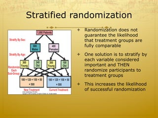 Stratified randomization
ò  Randomization does not
guarantee the likelihood
that treatment groups are
fully comparable
ò  One solution is to stratify by
each variable considered
important and THEN
randomize participants to
treatment groups
ò  This increases the likelihood
of successful randomization
 