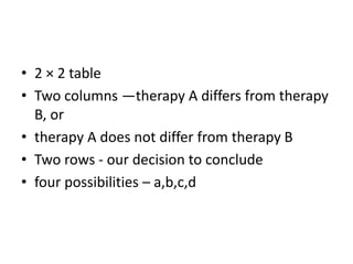 • 2 × 2 table
• Two columns —therapy A differs from therapy
B, or
• therapy A does not differ from therapy B
• Two rows - our decision to conclude
• four possibilities – a,b,c,d
 
