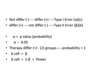 • Not differ (-) --- differ (+) ----Type I Error (α)(c)
• differ (+) --- not differ (-) ----Type II Error (β)(b)
• α = p value (probability)
• α ‹ 0.05
• Therapy differ (+) - (2) groups-----probability = 1
• b cell = β
• d cell = 1-β = Power
 