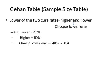 Gehan Table (Sample Size Table)
• Lower of the two cure rates=higher and lower
Choose lower one
– E.g. Lower = 40%
– Higher = 60%
– Choose lower one --- 40% = 0.4
 