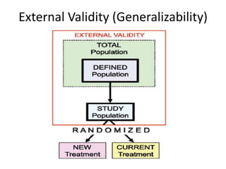 External Validity (Generalizability)
 