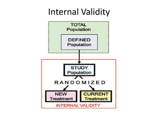 Internal Validity
 