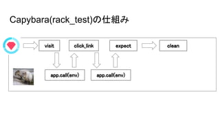 JavaScriptの処理がある場合の動き
visit expect clean
boot
click_link
req
(別プロセス)
GET
click
GET
(別スレッド)
res res
 