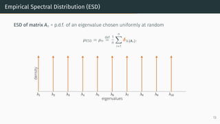 Empirical Spectral Distribution (ESD)
ESD of matrix An = p.d.f. of an eigenvalue chosen uniformly at random
µESD = µn
def
=
1
n
n
X
i=1
δλi(An).
λ1 λ2 λ3 λ4 λ5 λ6 λ7 λ8 λ9 λ10
eigenvalues
density
13
 