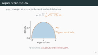 Wigner Semicircle Law
µESD converges as n → ∞ to the semicircular distribution,
µSC(x)
def
=
1
2π
p
(4 − x2)+ dx .
2 0 2
eigenvalues
0.0
0.2
density
µSC
Wigner semicircle
To know more: [Tao, 2012, Bai and Silverstein, 2010].
14
 