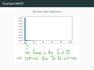 Example MNIST
Remove large eigenvalue
4
 