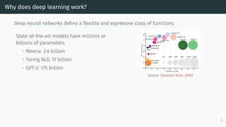 Why does deep learning work?
Deep neural networks define a flexible and expressive class of functions.
State-of-the-art models have millions or
billions of parameters
• Meena: 2.6 billion
• Turing NLG: 17 billion
• GPT-3: 175 billion
Source: [Canziani et al., 2016]
1
 