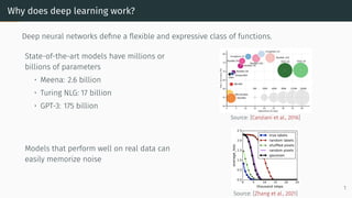 Why does deep learning work?
Deep neural networks define a flexible and expressive class of functions.
State-of-the-art models have millions or
billions of parameters
• Meena: 2.6 billion
• Turing NLG: 17 billion
• GPT-3: 175 billion
Source: [Canziani et al., 2016]
Models that perform well on real data can
easily memorize noise
Source: [Zhang et al., 2021]
1
 