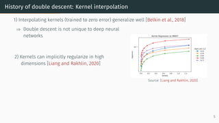 History of double descent: Kernel interpolation
1) Interpolating kernels (trained to zero error) generalize well [Belkin et al., 2018]
⇒ Double descent is not unique to deep neural
networks
2) Kernels can implicitly regularize in high
dimensions [Liang and Rakhlin, 2020]
0.0 0.2 0.4 0.6 0.8 1.0 1.2
lambda
10 1
log(error)
Kernel Regression on MNIST
digits pair [i,j]
[2,5]
[2,9]
[3,6]
[3,8]
[4,7]
Source: [Liang and Rakhlin, 2020]
5
 