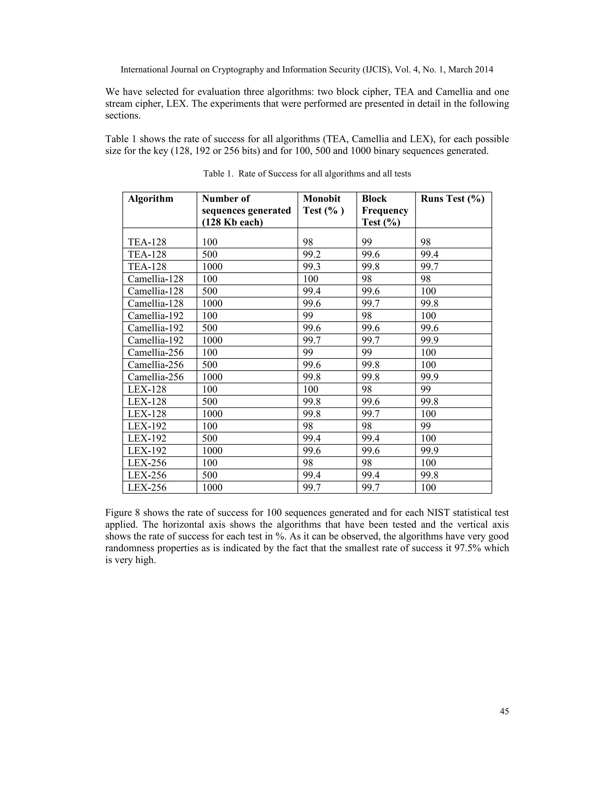Randomness evaluation framework of cryptographic algorithms | PDF