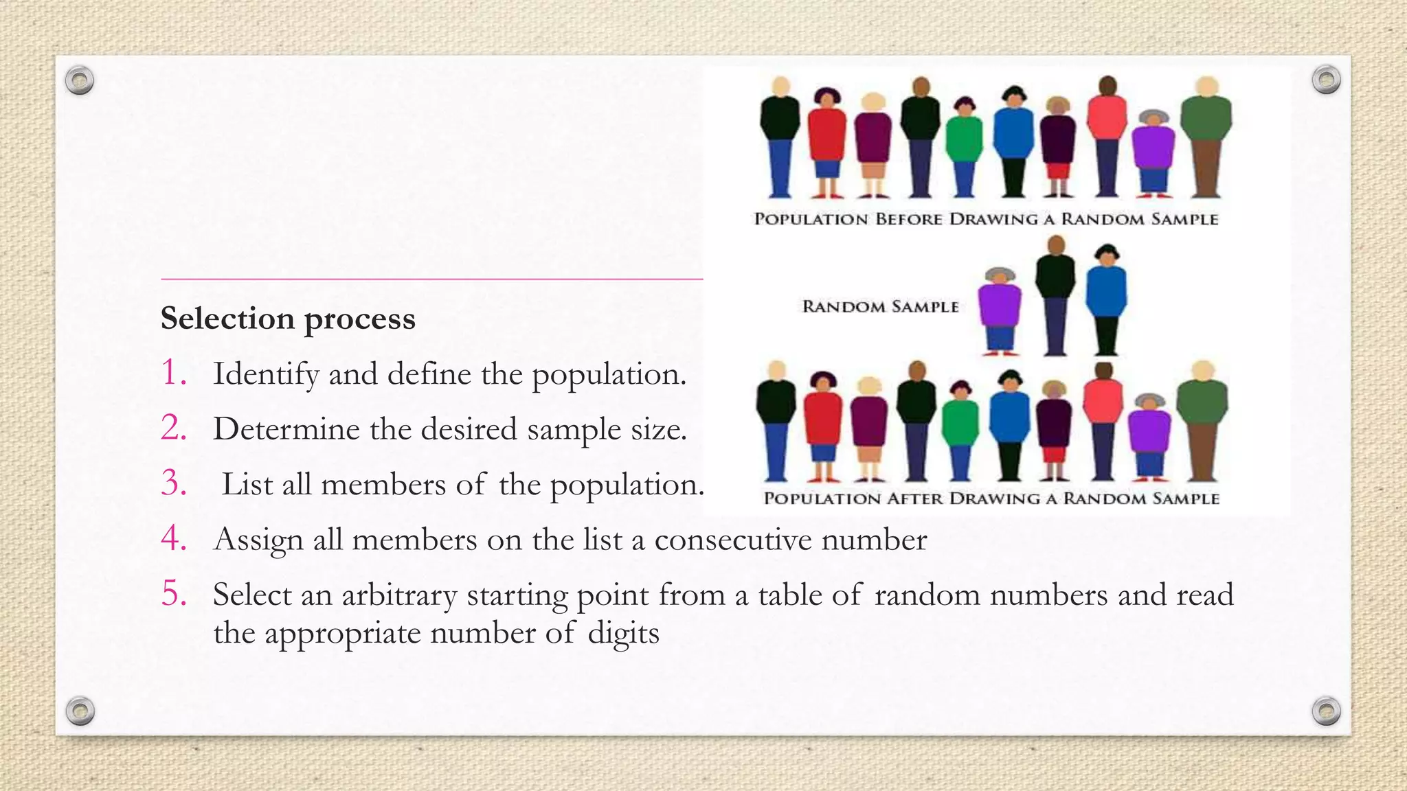 Selection process
1. Identify and define the population.
2. Determine the desired sample size.
3. List all members of the population.
4. Assign all members on the list a consecutive number
5. Select an arbitrary starting point from a table of random numbers and read
the appropriate number of digits
 