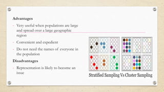 Advantages
- Very useful when populations are large
and spread over a large geographic
region
- Convenient and expedient
- Do not need the names of everyone in
the population
Disadvantages
- Representation is likely to become an
issue
 