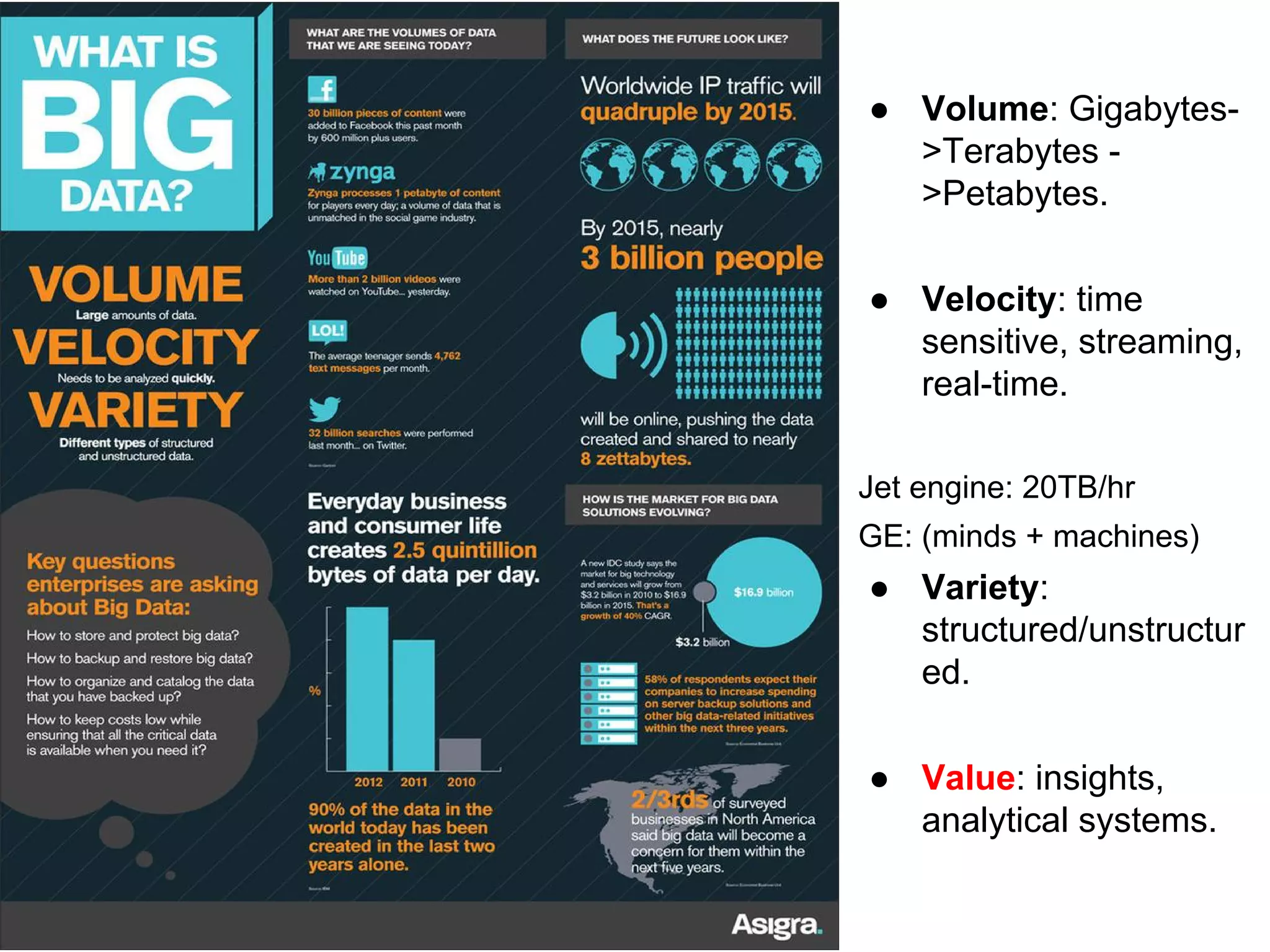 ● Volume: Gigabytes-
>Terabytes -
>Petabytes.
● Velocity: time
sensitive, streaming,
real-time.
Jet engine: 20TB/hr
GE: (minds + machines)
● Variety:
structured/unstructur
ed.
● Value: insights,
analytical systems.
 