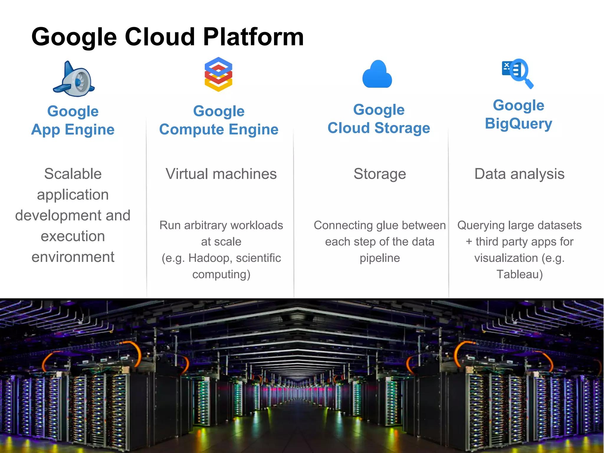 Google
App Engine
Google
BigQuery
Scalable
application
development and
execution
environment
Google
Compute Engine
Virtual machines
Run arbitrary workloads
at scale
(e.g. Hadoop, scientific
computing)
Google Cloud Platform
Google
Cloud Storage
Storage
Connecting glue between
each step of the data
pipeline
Data analysis
Querying large datasets
+ third party apps for
visualization (e.g.
Tableau)
 