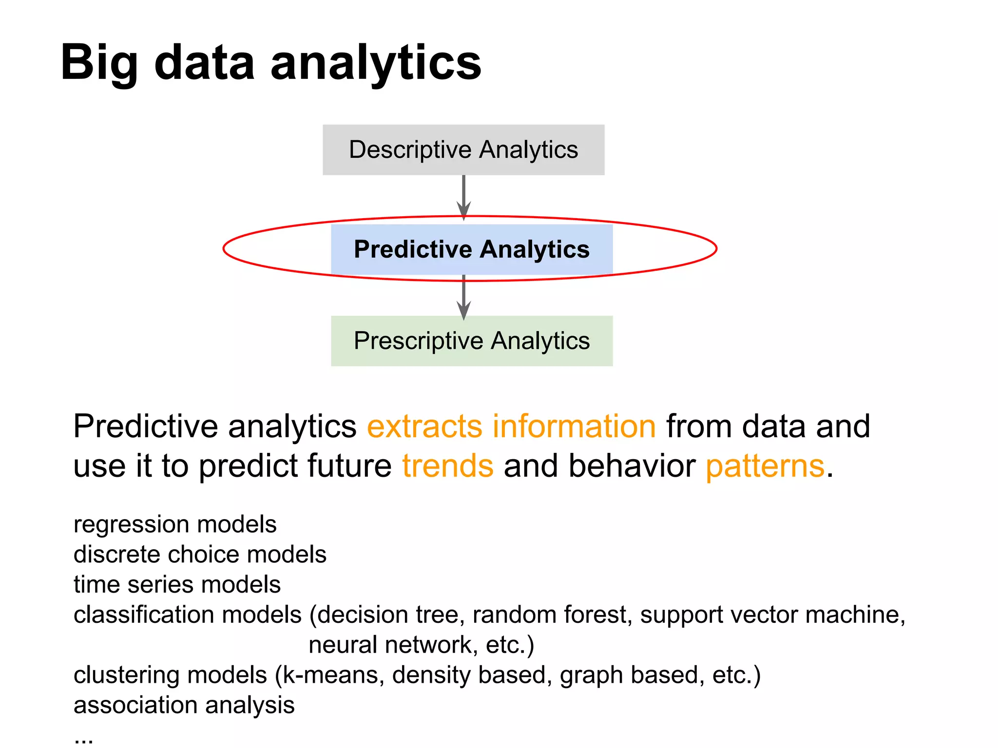 Predictive analytics extracts information from data and
use it to predict future trends and behavior patterns.
regression models
discrete choice models
time series models
classification models (decision tree, random forest, support vector machine,
neural network, etc.)
clustering models (k-means, density based, graph based, etc.)
association analysis
...
Big data analytics
Descriptive Analytics
Predictive Analytics
Prescriptive Analytics
 