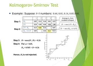 Kolmogorov-Smirnov Test
6.18
i/N 0.20 0.40 0.60 0.80 1.00
i/N – R(i) 0.15 0.26 0.16 - 0.07
R(i) –(i-1)/N 0.05 - 0.04 0.21 0.13
Step 2:
Step 3:
Step 4:
D = max(D+, D-) = 0.26
For  = 0.05,
D = 0.565 > D = 0.26
Hence, H0 is not rejected.
i 1 2 3 4 5 Arrange R(i) from
R(i) 0.05 0.14 0.44 0.81 0.93
smallest to largest
• Example: Suppose N=5 numbers: 0.44, 0.81, 0.14, 0.05,0.93.
Step 1:
D+ = max{i/N –R(i)}
D - = max{R(i) -(i-1)/N}
 