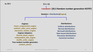 Random number generation (in C++) – past, present and potential future ...