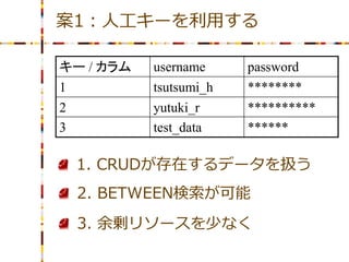 案1：人工キーを利用する

キー / カラム   username     password
1          tsutsumi_h   ********
2          yutuki_r     **********
3          test_data    ******

    1. CRUDが存在するデータを扱う
    2. BETWEEN検索が可能
    3. 余剰リソースを少なく
 