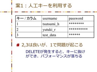 案1：人工キーを利用する

キー / カラム   username     password
1          tsutsumi_h   ********
2          yutuki_r     **********
3          test_data    ******

    2,3は良いが、1で問題が起こる
     DELETEが発生すると、キーに抜け
     ができ、パフォーマンスが落ちる
 