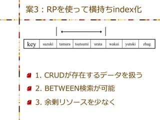 案3：RPを使って横持ちindex化



key   suzuki   tamura   tsutsumi   urata   wakui   yutuki   zhag




  1. CRUDが存在するデータを扱う
  2. BETWEEN検索が可能
  3. 余剰リソースを少なく
 