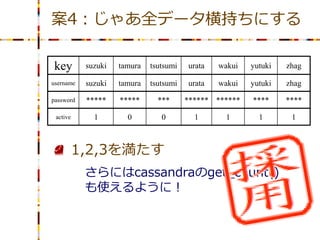 案4：じゃあ全データ横持ちにする

key        suzuki   tamura   tsutsumi   urata   wakui   yutuki   zhag

username   suzuki   tamura   tsutsumi   urata   wakui   yutuki   zhag

password   *****    *****      ***      ****** ******   ****     ****

 active      1        0         0         1      1        1       1



          1,2,3を満たす
           さらにはcassandraのget_count()
           も使えるように！
 