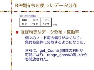 RP横持ちを使ったデータ分布

ブロック持ちの場合

 DB1     DB2     DB3
 79.82   79.56   79.77   (GB)



 ほぼ均等なデータ分布・稼働率
   個々のノード毎の偏りがなくなり、
   負荷も全体に分散するようになった。

   さらに、get_Count()関数の利用が
   可能になり、range_ghostの呪いから
   も開放された。
 