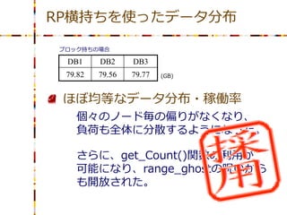RP横持ちを使ったデータ分布

ブロック持ちの場合

 DB1     DB2     DB3
 79.82   79.56   79.77   (GB)



 ほぼ均等なデータ分布・稼働率
   個々のノード毎の偏りがなくなり、
   負荷も全体に分散するようになった。

   さらに、get_Count()関数の利用が
   可能になり、range_ghostの呪いから
   も開放された。
 
