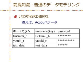 前提知識：普通のデータモデリング

   いわゆるRDB的な
     例えば、Accountデータ

キー / カラム     username(key)   password
tsutsumi_h   tsutsumi_h      ********
yutuki_r     yutuki_r        **********
test_data    test_data       ******
 