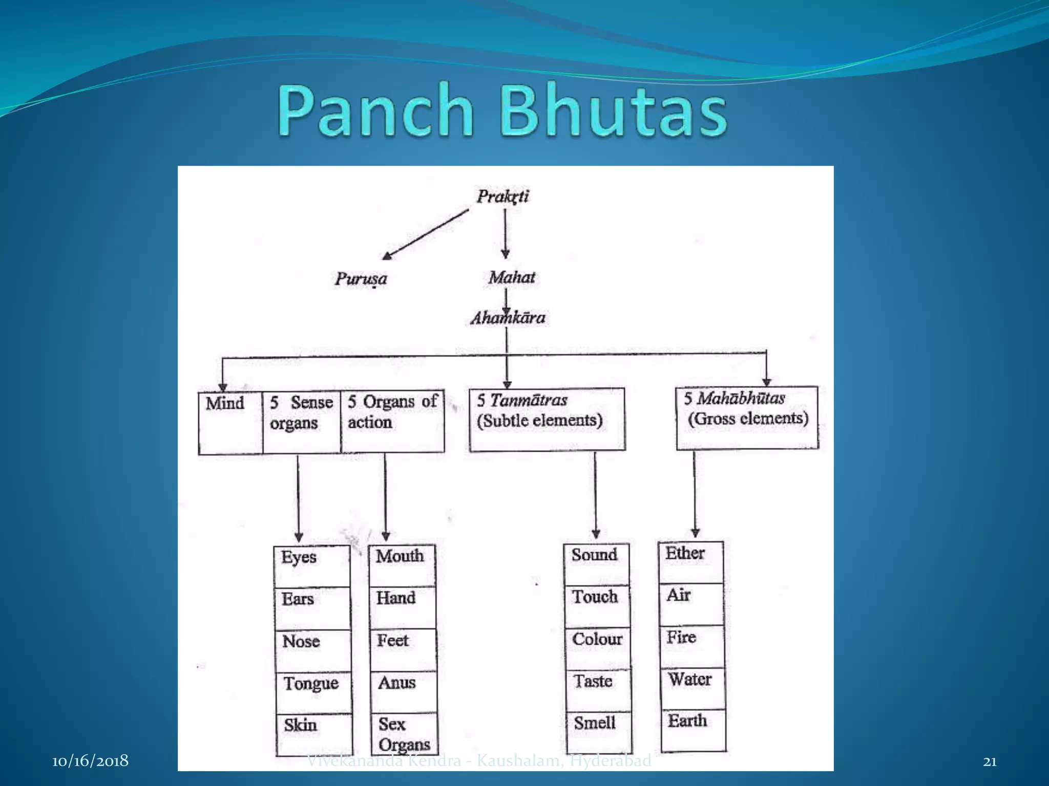 10/16/2018 Vivekananda Kendra - Kaushalam, Hyderabad 21
 
